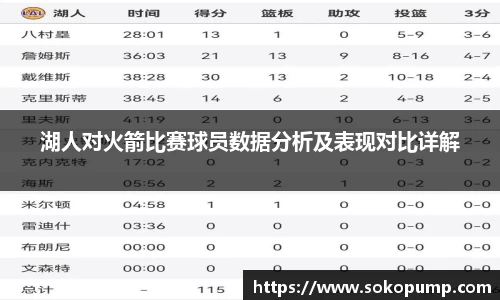 湖人对火箭比赛球员数据分析及表现对比详解